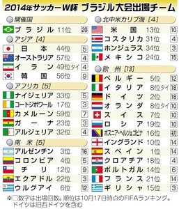 Fifaランク 日本48位 アジアno 1陥落 侍日本samuraiblue